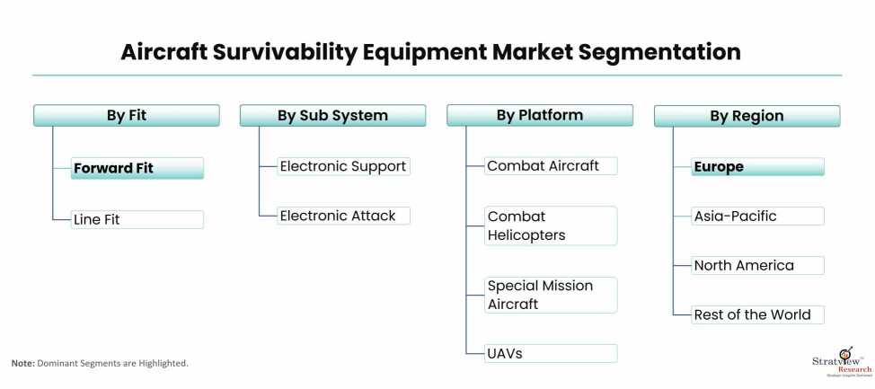 Aircraft-Survivability-Equipment-Market-Segmentation
